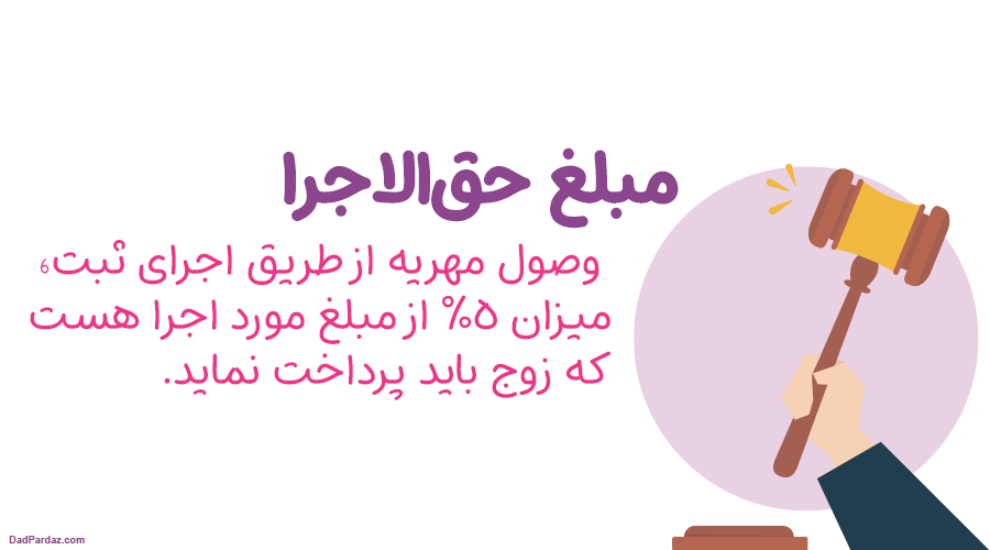 هزینه وصول از طریق اجرای ثبت